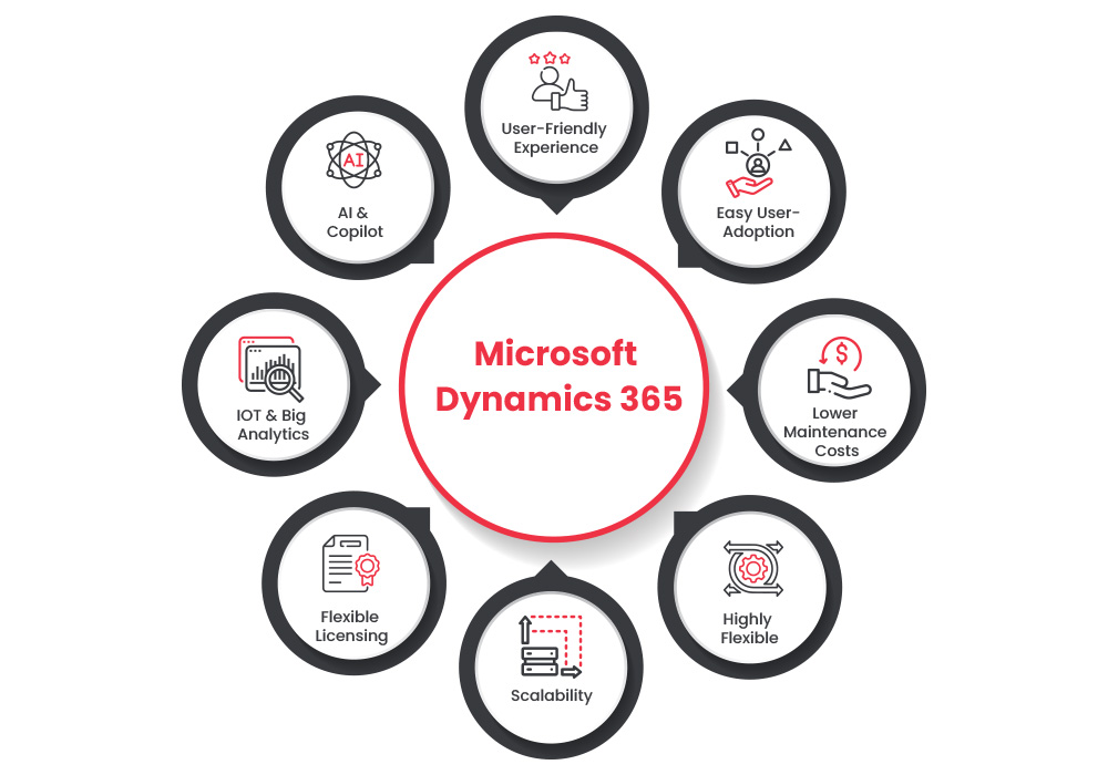 How do ERP Applications in Microsoft Dynamics 365 Align with the Stated ERP Criteria